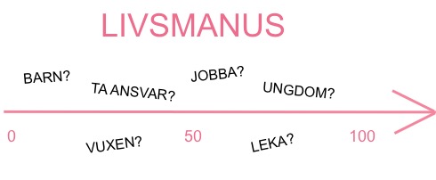 LIVSMANUS