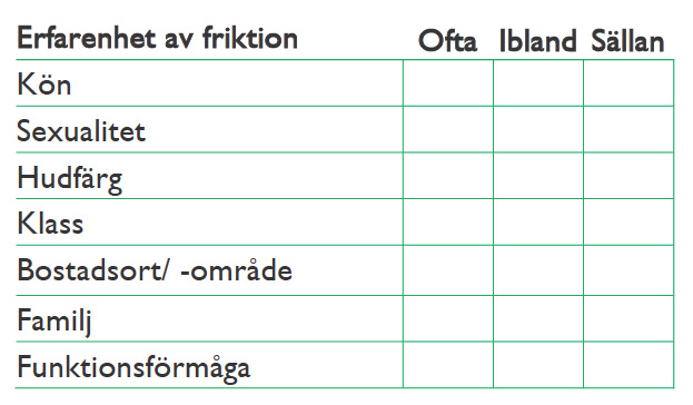 tabell2_friktion_fordelar