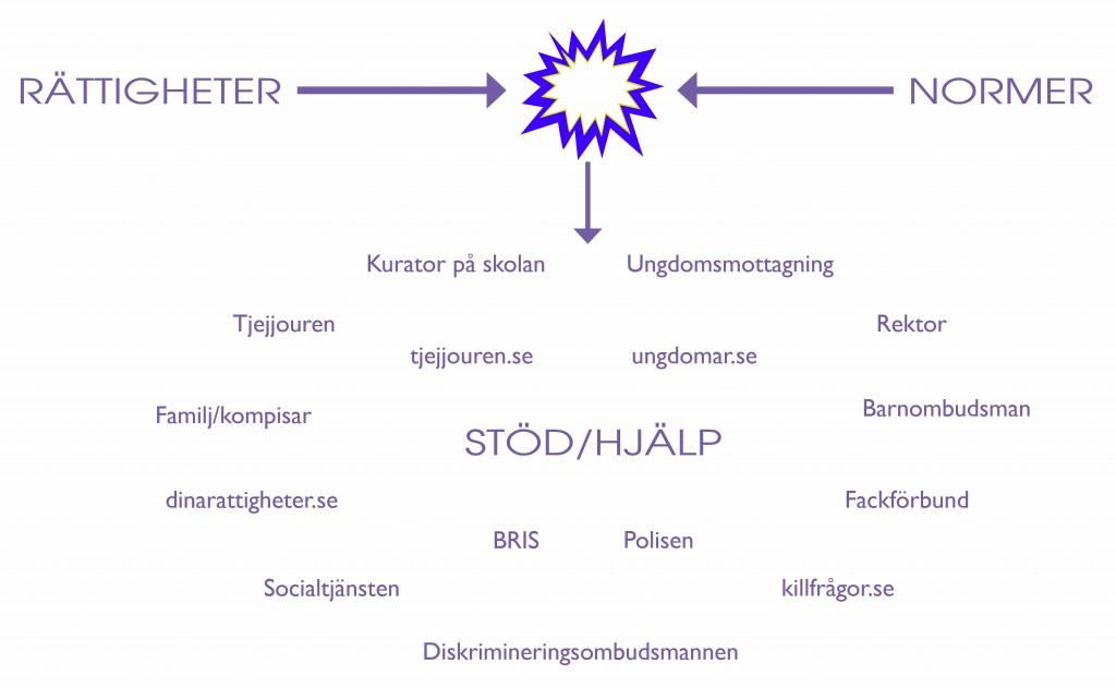 vilket_stod_finns_i_samhallet_övning_bild